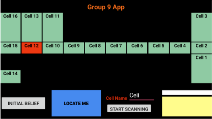 Localization and Activity Recognition App Using Bayesian Filters