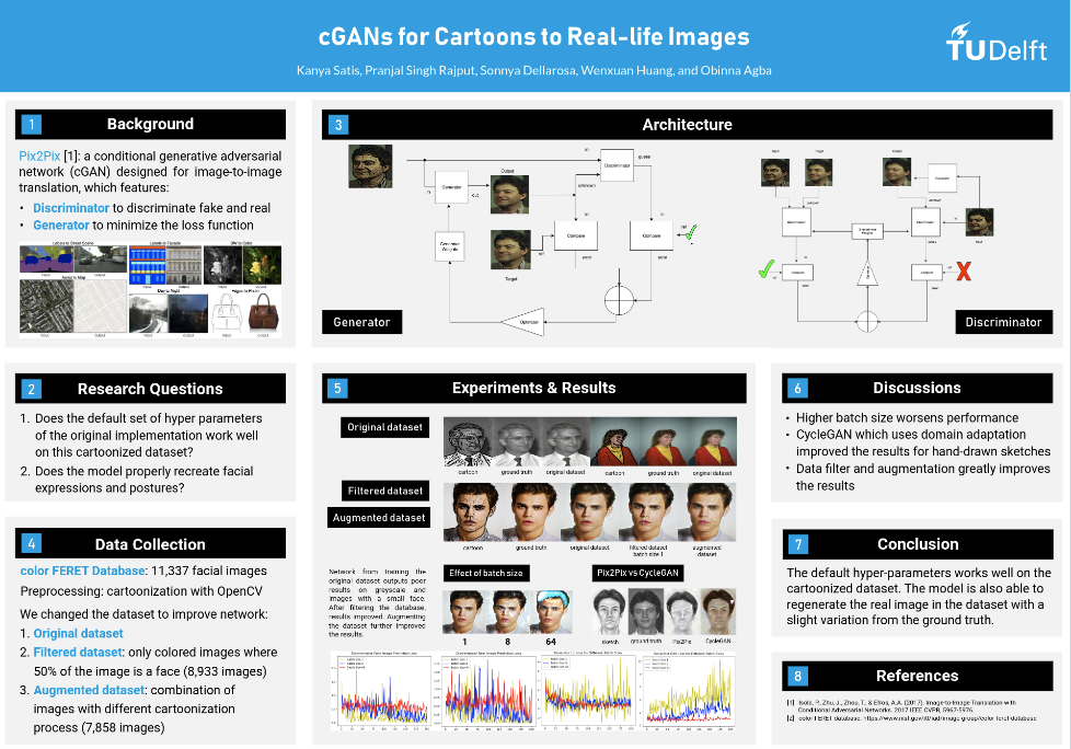 cGANs for Cartoon to Real life images