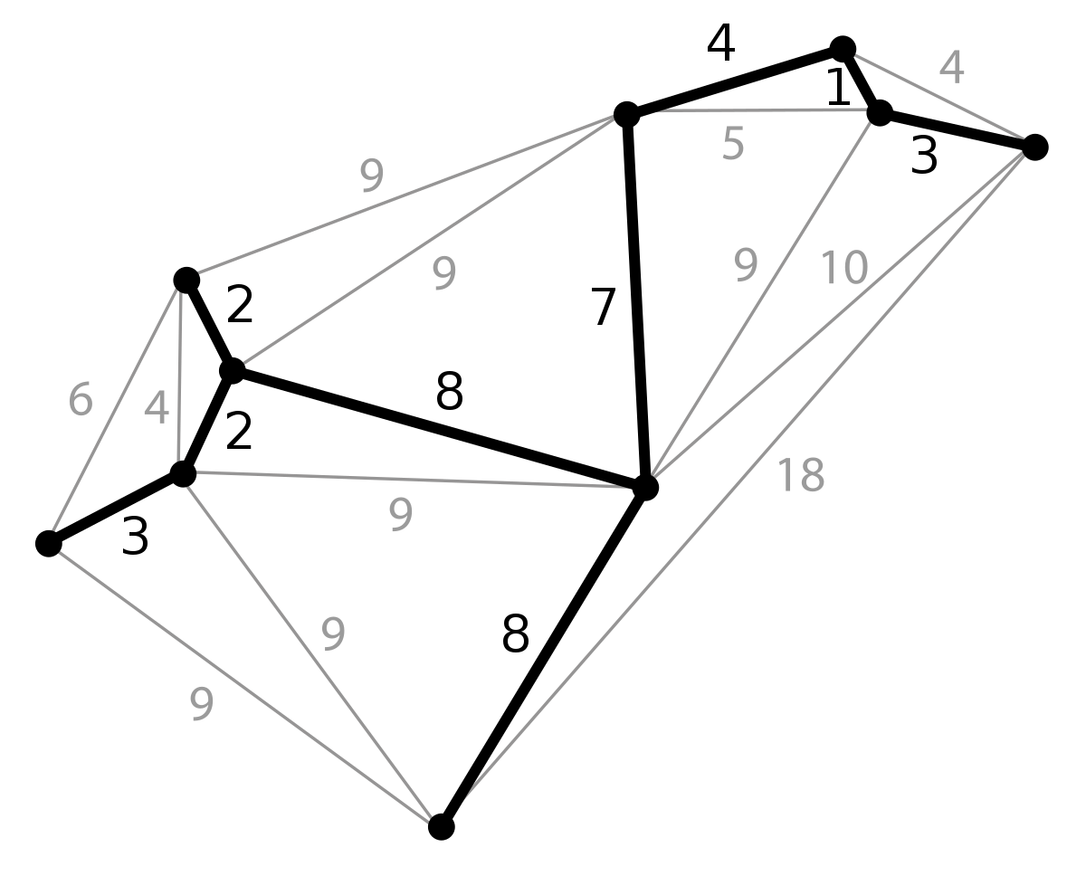 Implementation of Distributed Algorithms